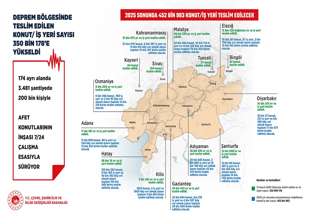 Bakan Murat Kurum, 11 İl’de Yapılan İnşaat Çalışmalarıyla İlgili Bilgi Paylaştı