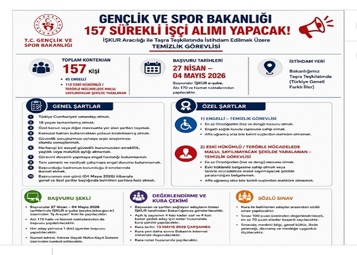 Bakanlık 45 Engelli ve 112 Eski Hükümlü Toplam 157 Sürekli İşçi Alacak