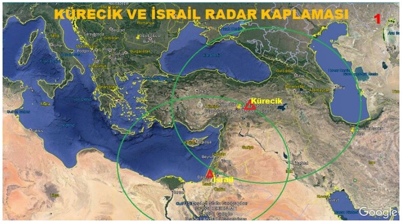 Malatya Kürecik’teki Balistik Füze İhbar ve Takip Radar Üssü Ne İşe Yarıyor?