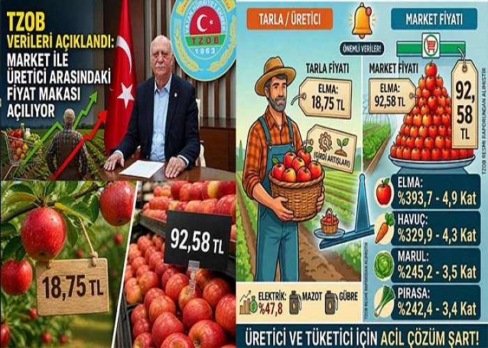 Tarlada 18 Lira Markette 92 Lira! Elma Fiyatında % 393 Fark