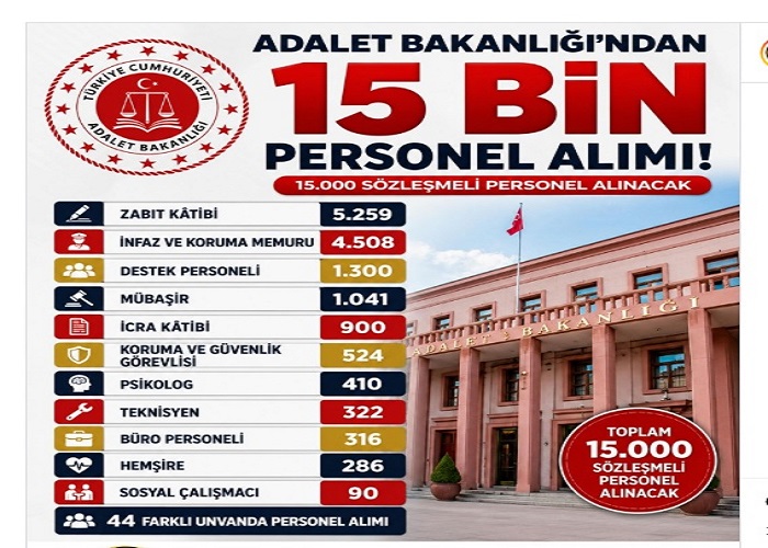 Adalet Bakanlığı 15.000 Personel Alımı Yapacak. Başvurular 7 Haziran’da Başlıyor