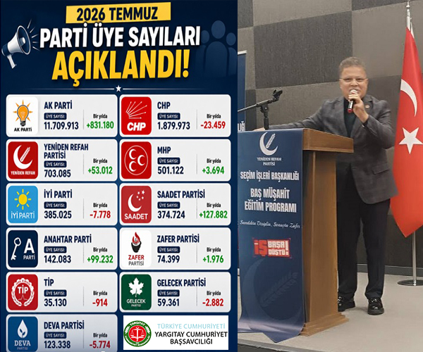 Av. İbrahim Gök: 703 Bin Üyelik Seviye Milletimizin Partimize Duyduğu Güvenin Tescilidir