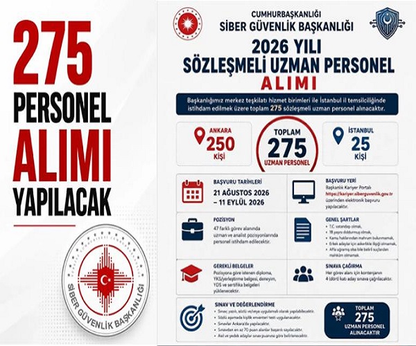 Siber Güvenlik Başkanlığı 275 Sözleşmeli Personel Alacak