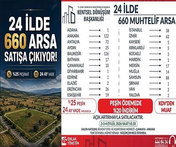 Kentsel Dönüşüm Başkanlığı 24 İlde 660 Arsayı İhale İle Satacak